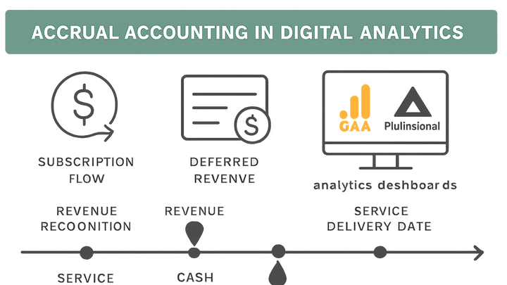 Illustration of Accrual accounting