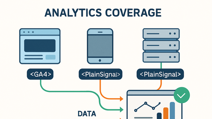 Illustration of Analytics coverage