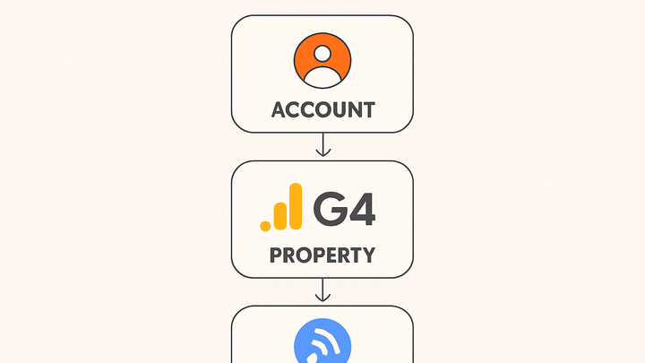 Illustration of Analytics property