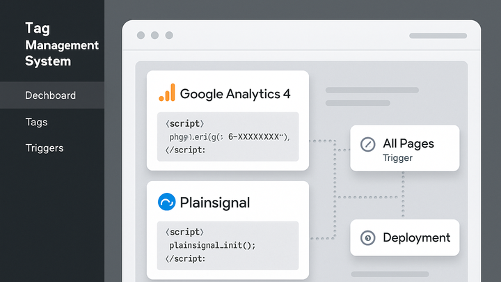 Illustration of Analytics tag management
