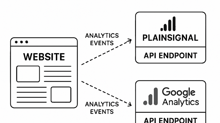 Illustration of Api endpoint