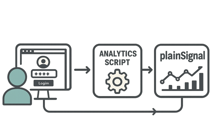 Illustration of Authentication event