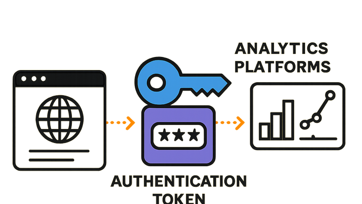 Illustration of Authentication token