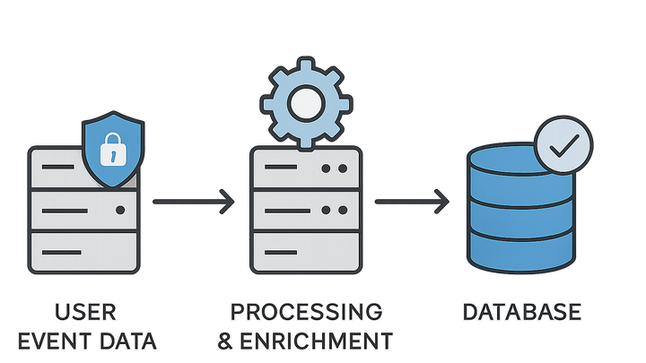 Illustration of Backend analytics