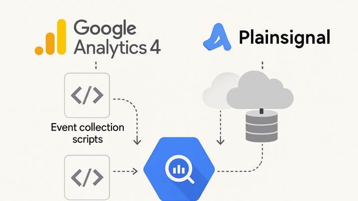 Illustration of Bigquery export