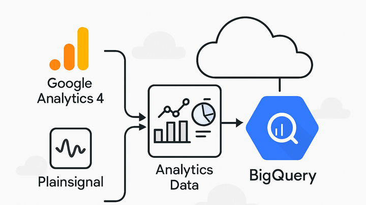 Illustration of Bigquery