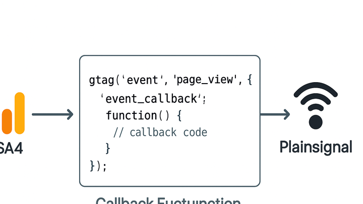 Illustration of Callback function