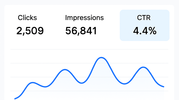 Illustration of Click-through rate (ctr)
