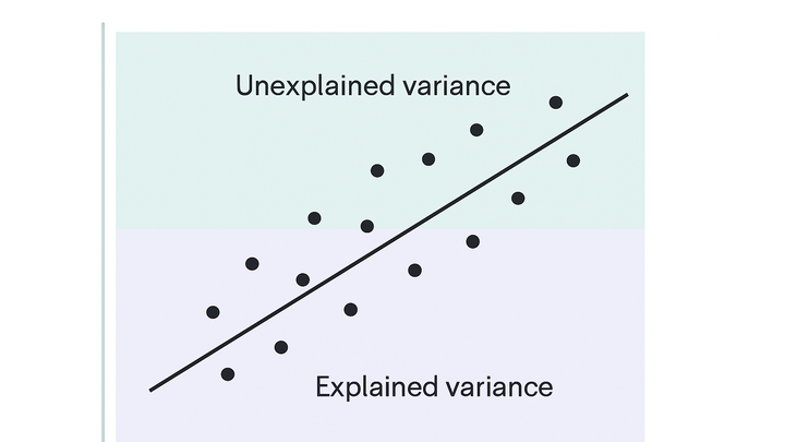 Illustration of Coefficient of determination