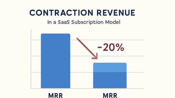 Illustration of Contraction revenue