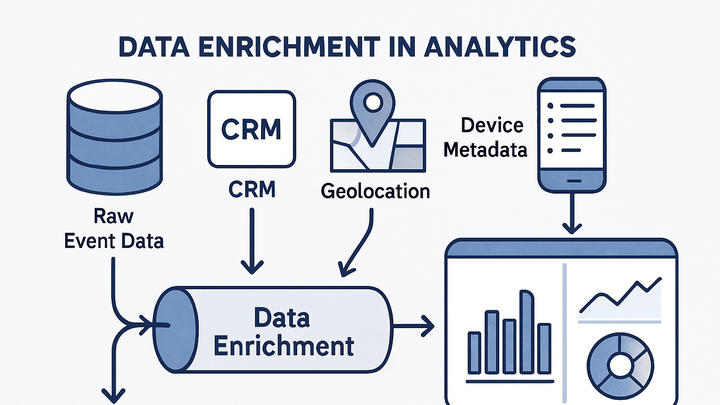 Illustration of Data enrichment