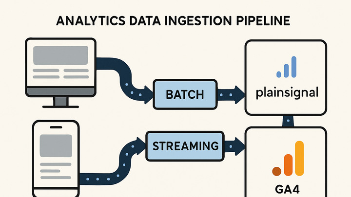 Illustration of Data ingestion