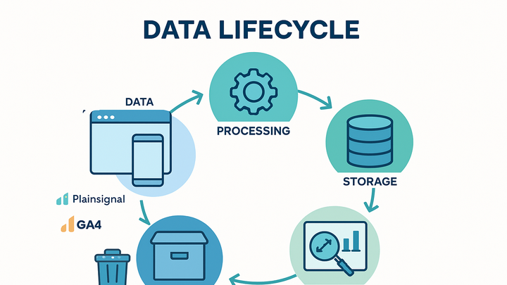 Illustration of Data lifecycle
