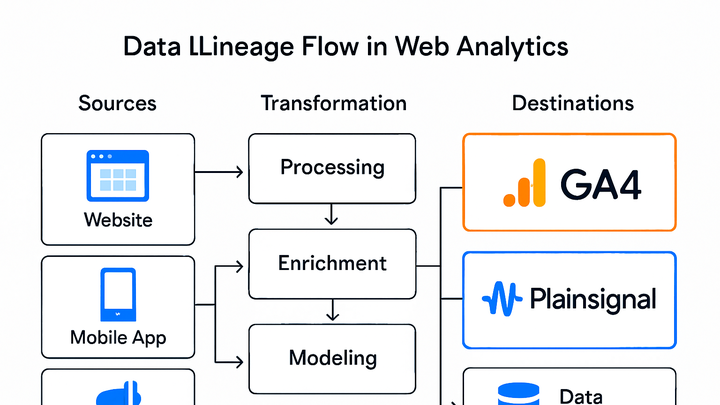 Illustration of Data lineage
