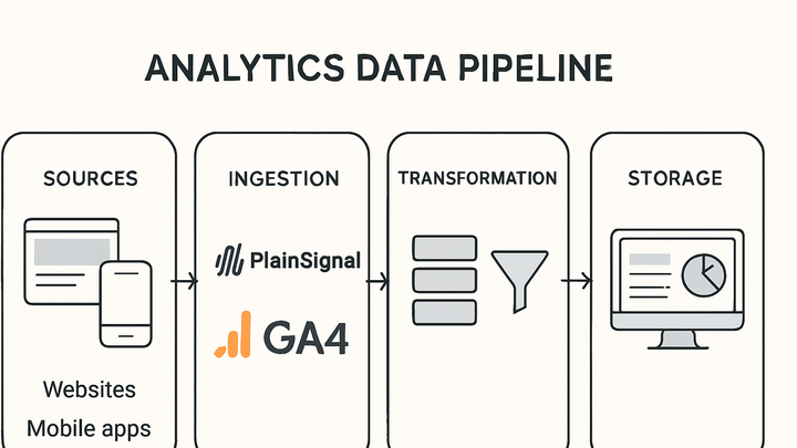 Illustration of Data pipeline