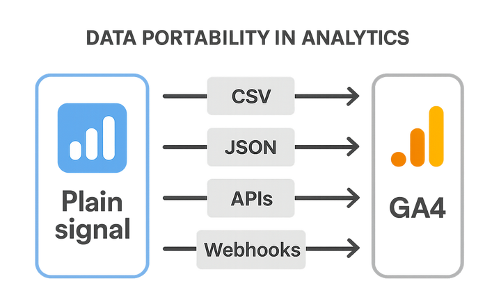 Illustration of Data portability