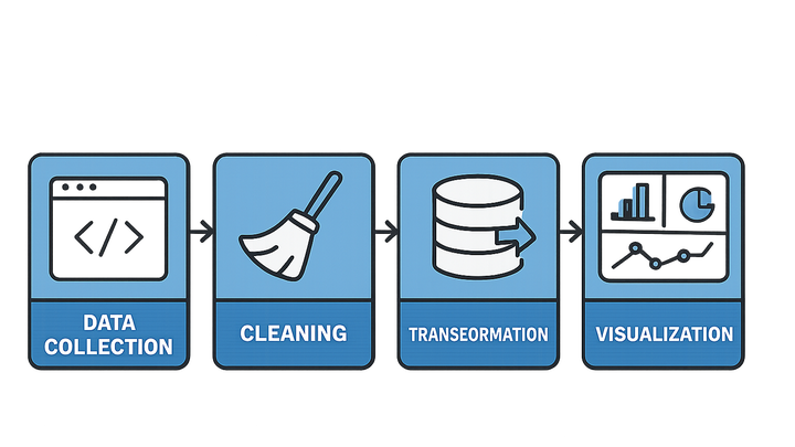 Illustration of Data processing