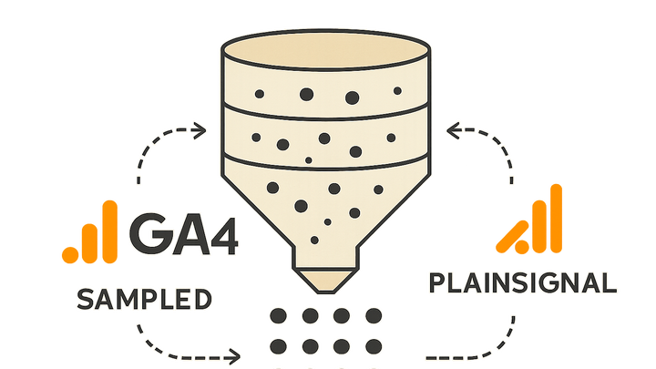 Illustration of Data sampling