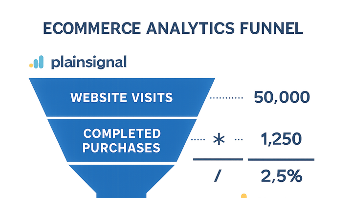 Illustration of Ecommerce conversion rate