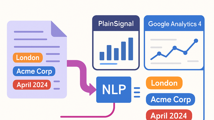 Illustration of Entity recognition