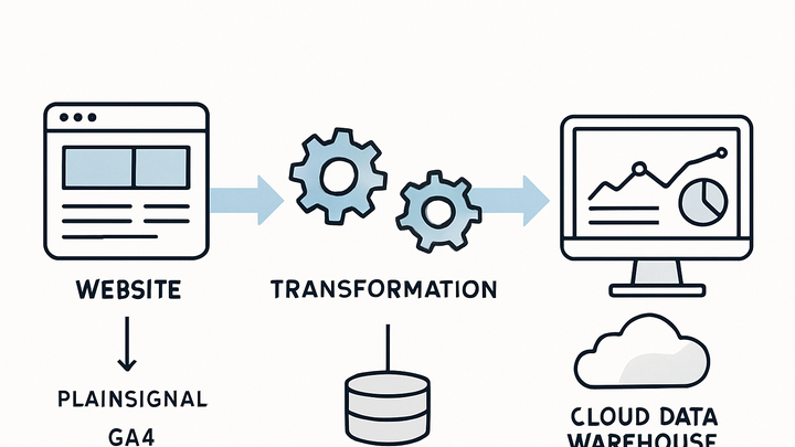 Illustration of Etl (extract transform load)