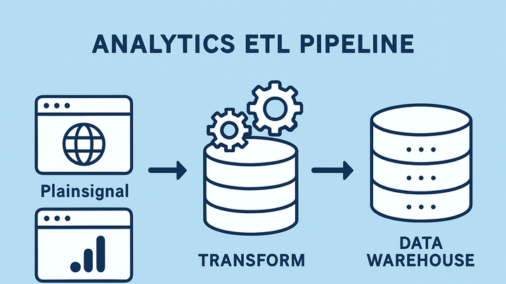 Illustration of Etl