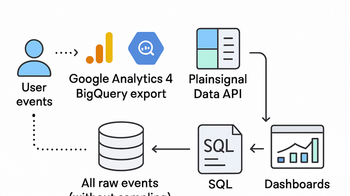 Illustration of Full dataset