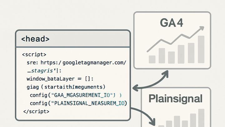 Illustration of Global site tag