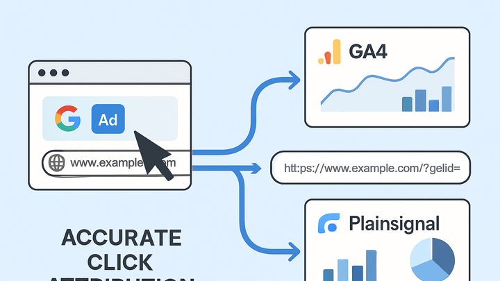 Illustration of Google click id (gclid)