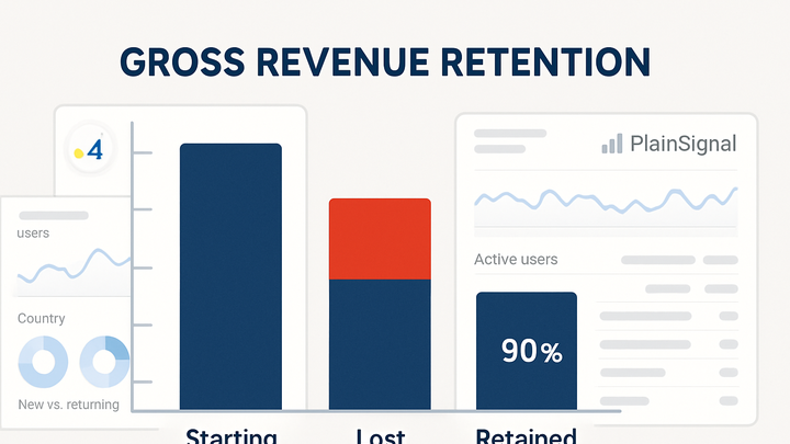 Illustration of Gross revenue retention