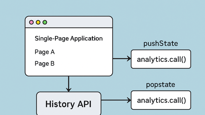 Illustration of History api