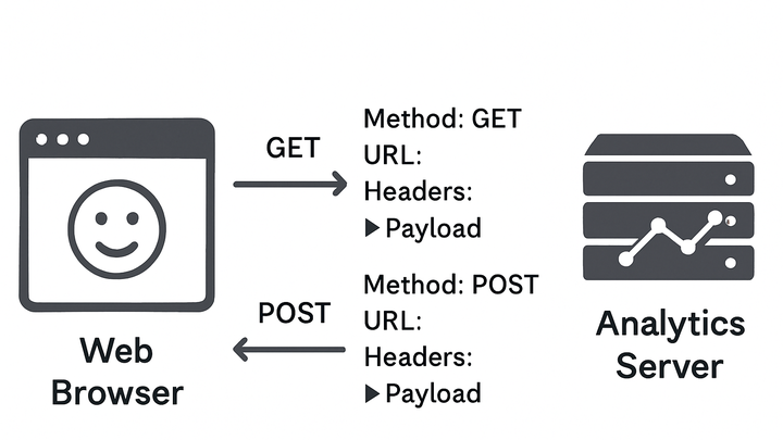 Illustration of Http request