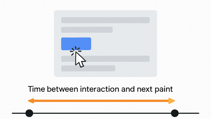 Illustration of Interaction to next paint (inp)