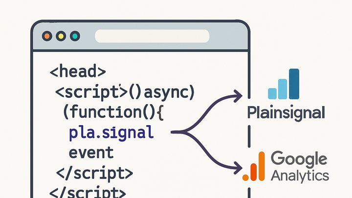 Illustration of Javascript tagging