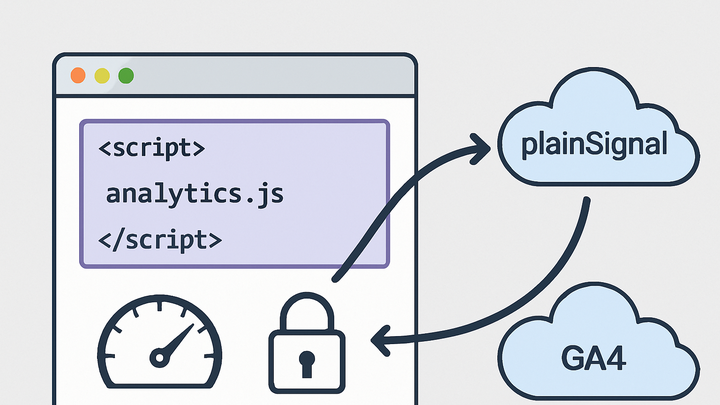 Illustration of Javascript tracking