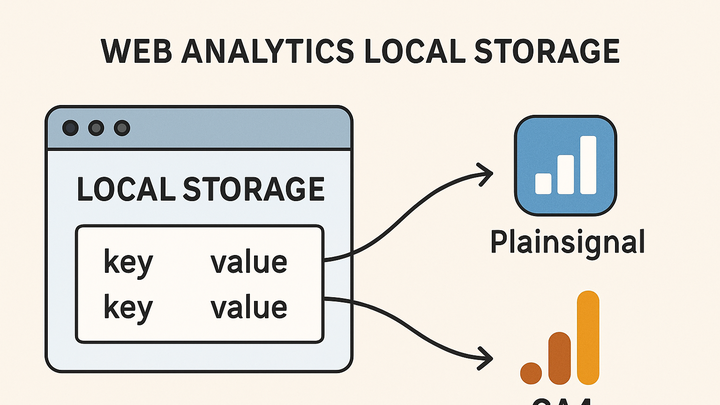 Illustration of Local storage