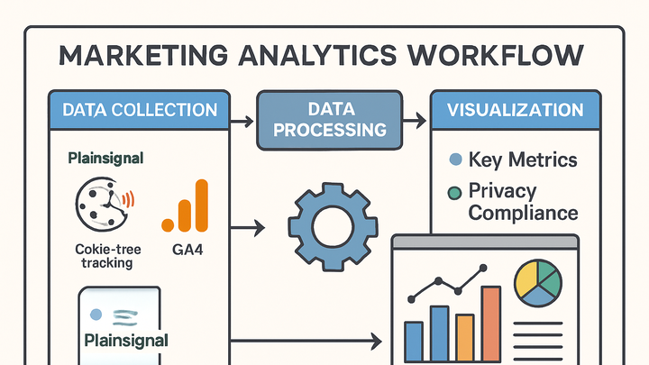 Illustration of Marketing analytics