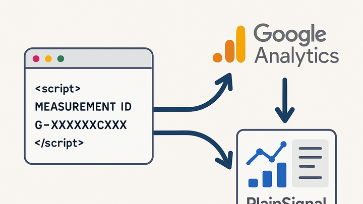 Illustration of Measurement id