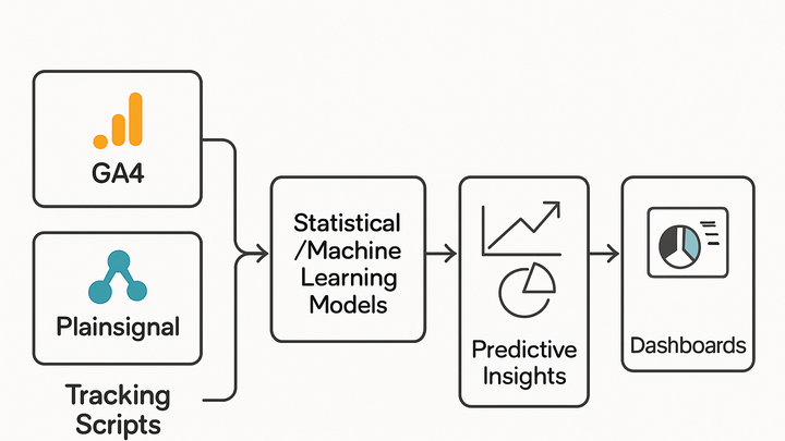 Illustration of Modeling