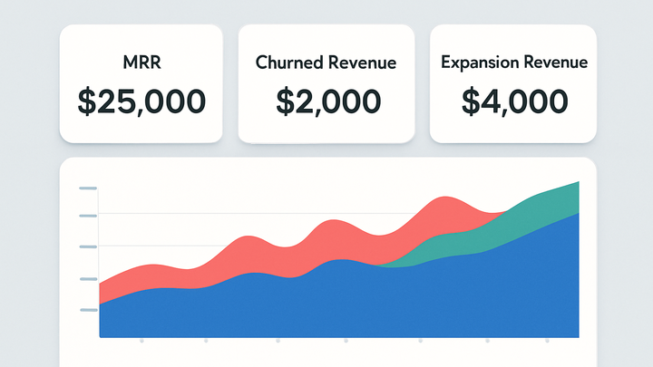 Illustration of Net mrr churn