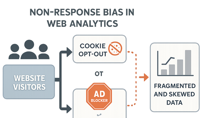 Illustration of Non-response bias