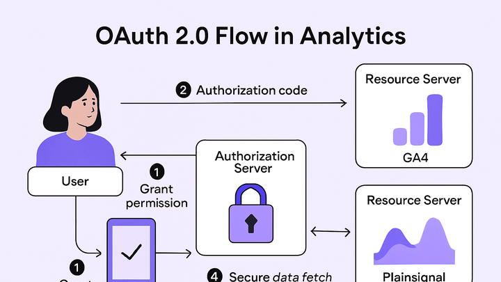 Illustration of Oauth