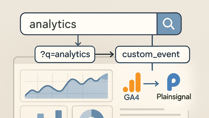 Illustration of Onsite search