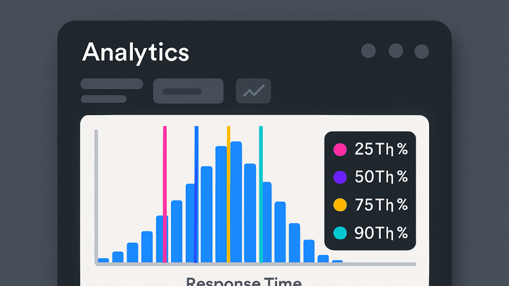Illustration of Percentile