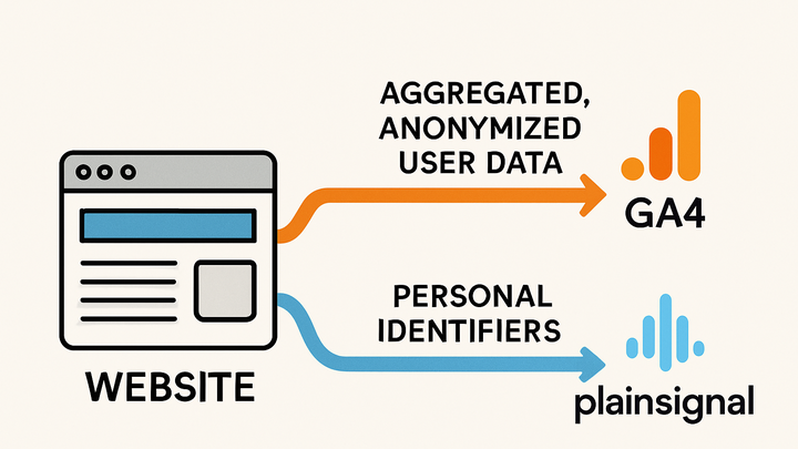 Illustration of Personal data