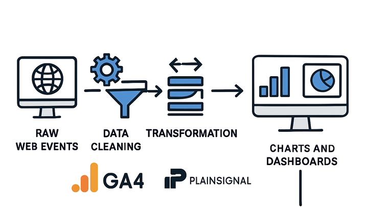 Illustration of Processed data