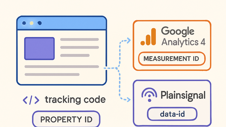 Illustration of Property id
