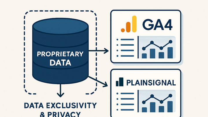 Illustration of Proprietary data