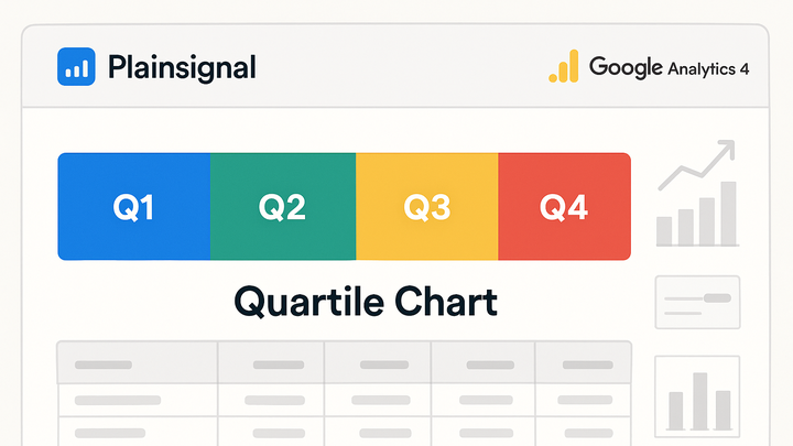 Illustration of Quartile