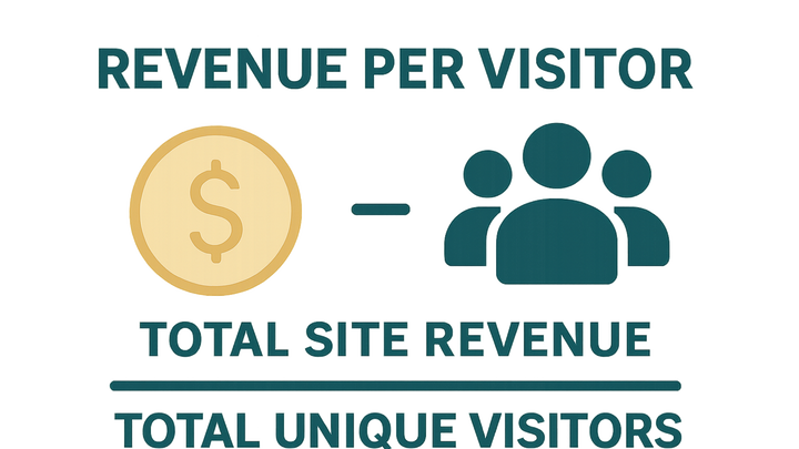 Illustration of Revenue per visitor